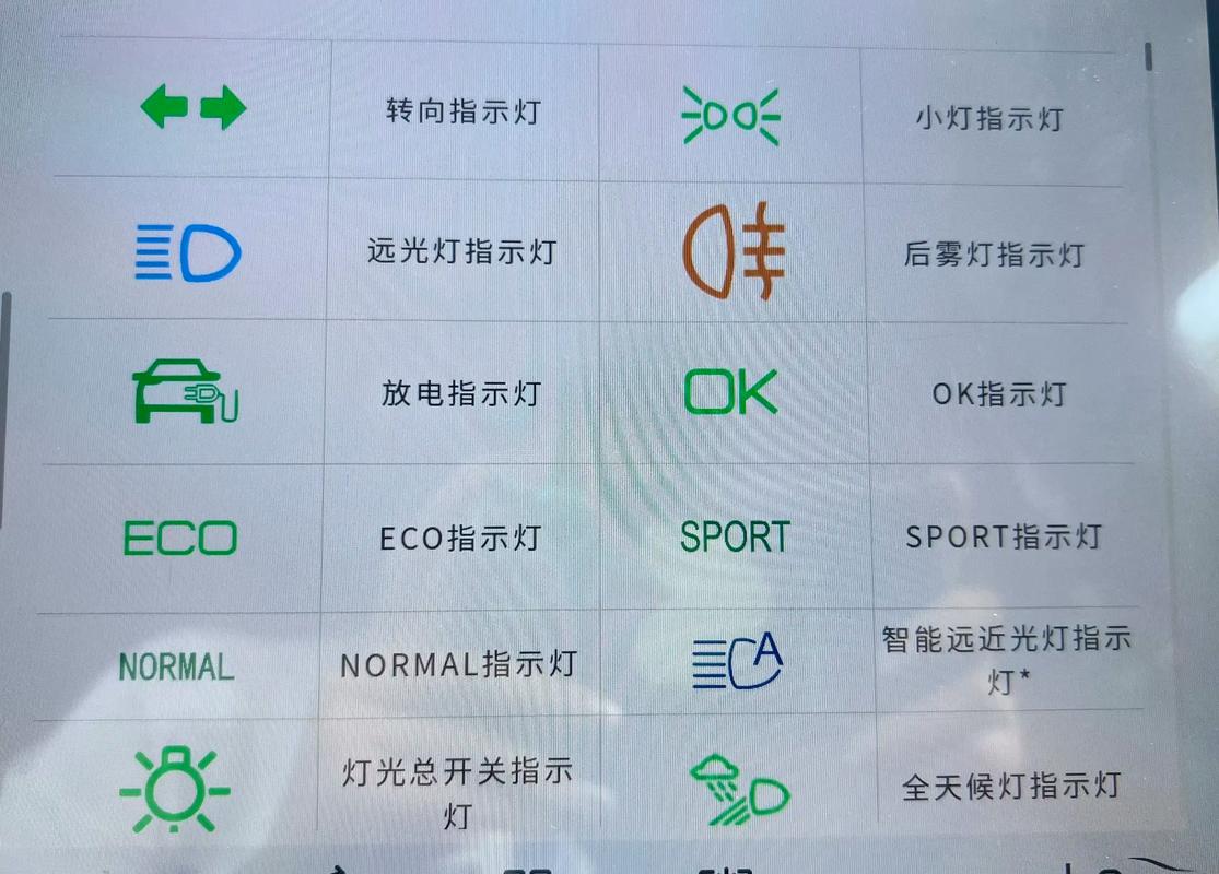 比亚迪f0通病是啥／比亚迪f0全车故障灯图解