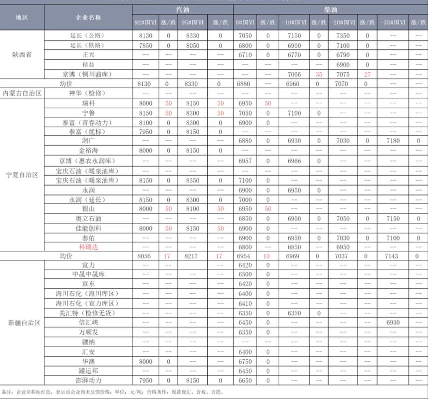 海湾石油95油价今日价格表／海湾石油多少钱一升