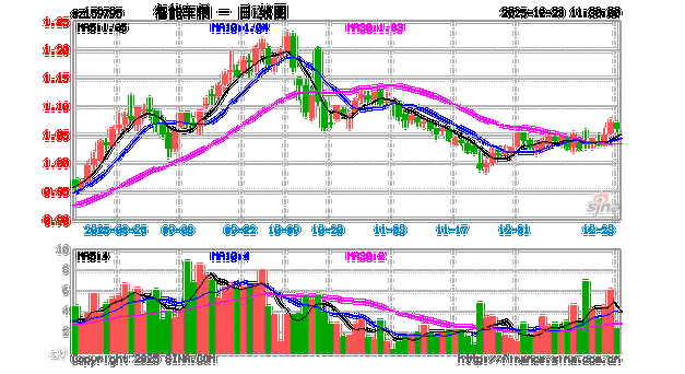 智能汽车etf 智能汽车ETF