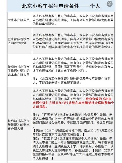 海南省小客车摇号申请(海南省小客车摇号申请注册登记)