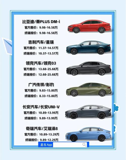 性价比高省油的家用车(性价比高省油的轿车)