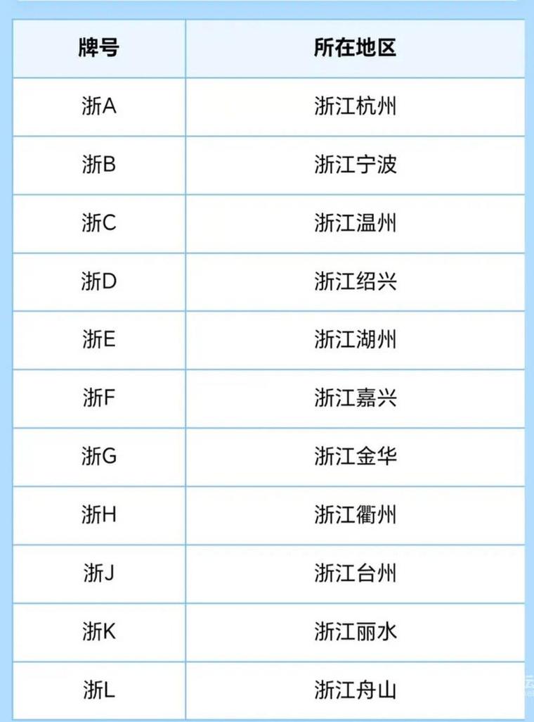 浙牌照分别是哪里的/浙牌照分别都是哪些城市