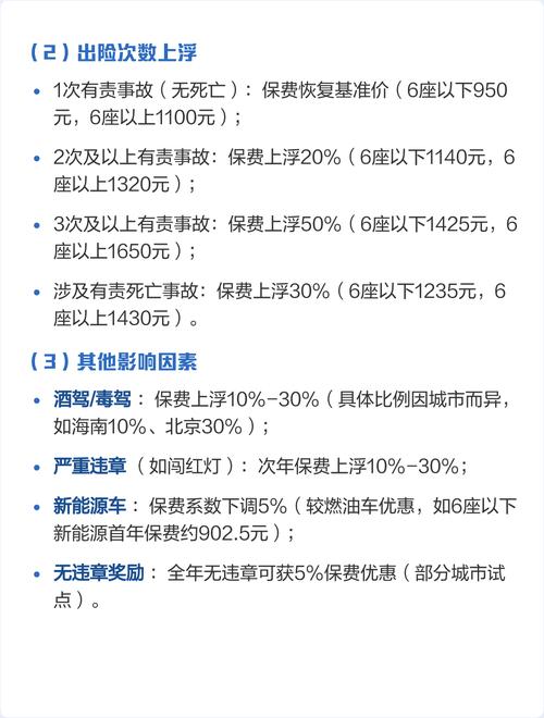强险一年交多少钱 小车交强险一年交多少钱