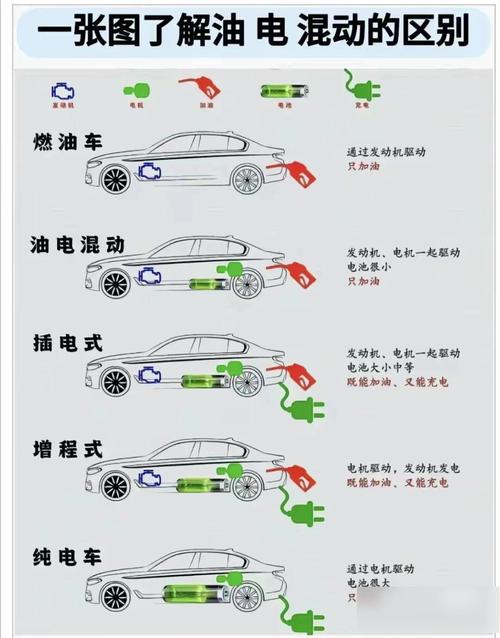 混合动力汽车有哪些,混合动力汽车有哪些分类各有什么特点