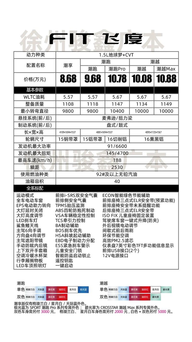 本田飞度参数配置,本田飞度参数配置详细