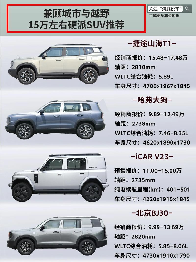 进口大型suv车型大全／进口大型suv排行榜