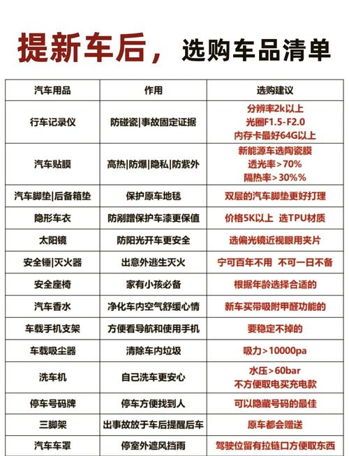 汽车用品批发哪里便宜／汽车用品批发平台有哪些