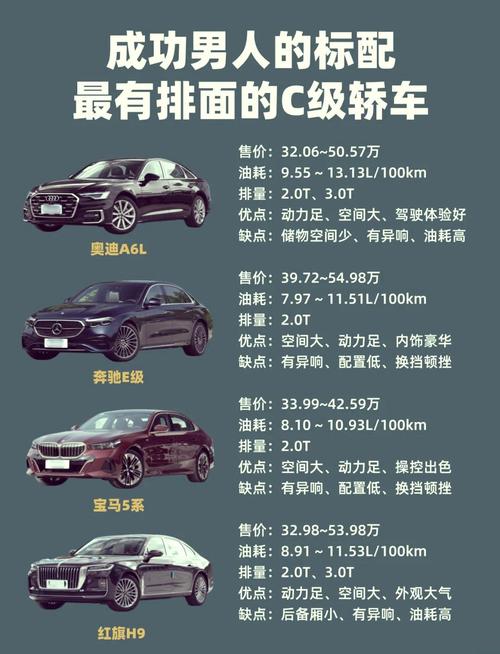 买哪种车性价比质量比较好／买那种汽车性价比高