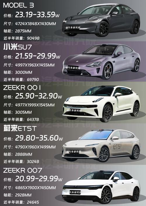 电动汽车性价比最高的一款,电动汽车性价比之王