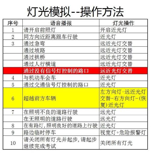 科目三灯光模拟(科目三灯光模拟训练软件)
