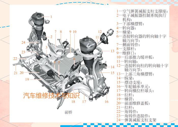 汽车底盘构造(汽车底盘最好的车)