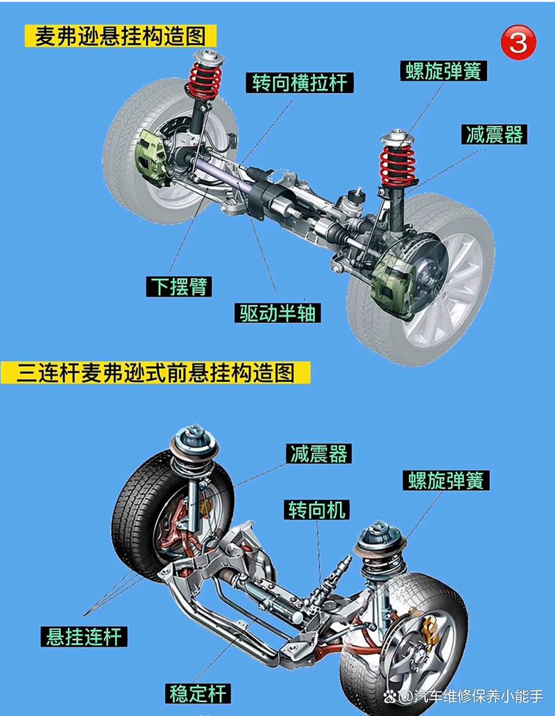 多连杆和扭力梁的区别,多连杆和扭力梁的优缺点