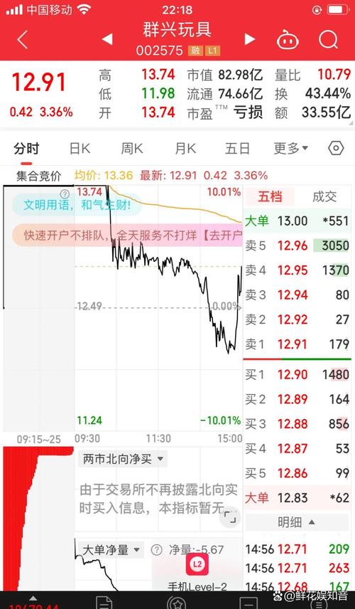 合众思壮股票历史交易数据(合众思壮市值)