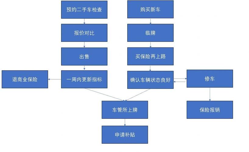 北京二手车交易流程及费用(北京二手车交易买卖)