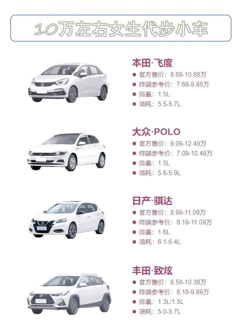 【两厢车图片及报价,两厢车2020款报价及图片】