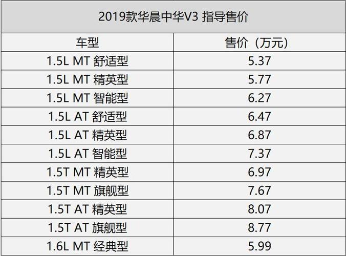 华晨中华v5自动挡报价 华晨中华自动挡多少钱