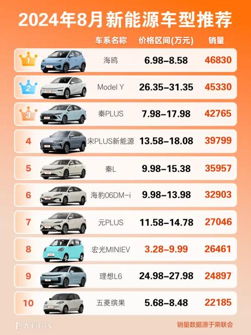 2024年八月份汽车销量／2024年八月份汽车销量如何