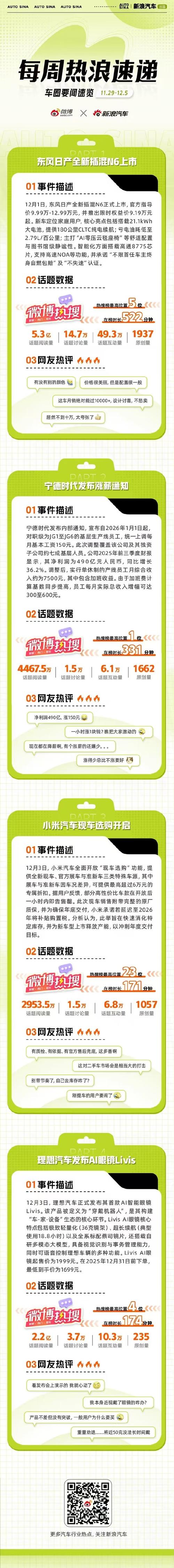 汽车价格上涨 汽车价格大涨