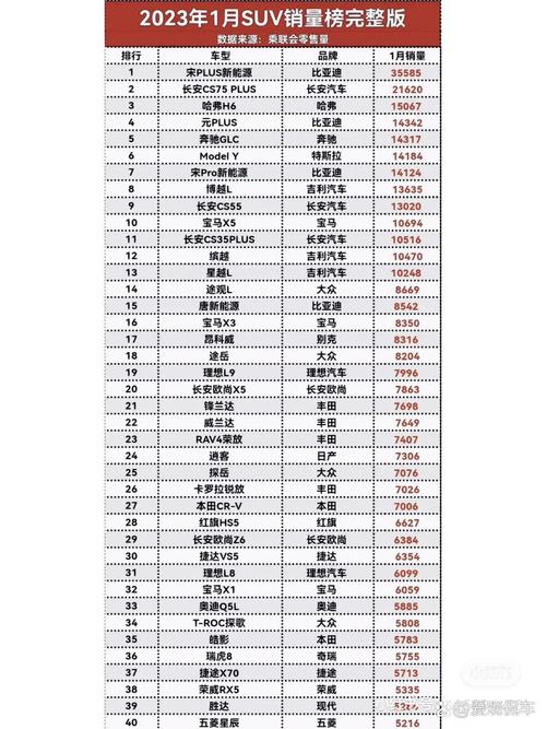 【汽车销量排行榜2023suv,汽车销量排行榜查询网站】