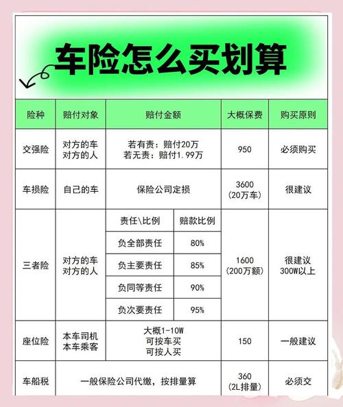 汽车购买保险要买哪些险种 汽车购买保险要买哪些险种才能买