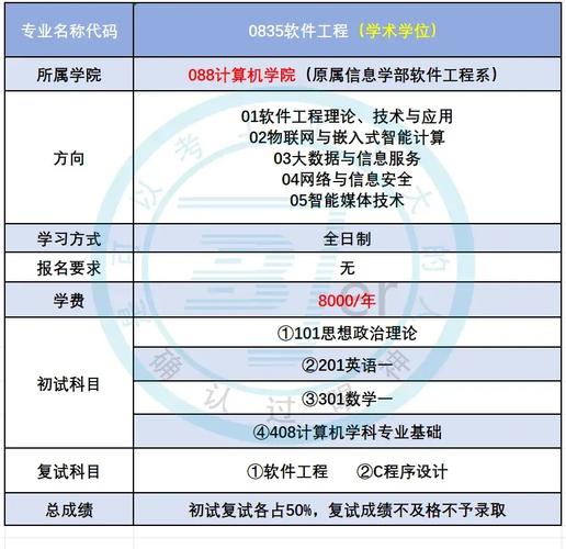 408(408是什么专业)