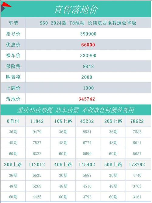 沃尔沃全新s60价格／沃尔沃s60价格2021款