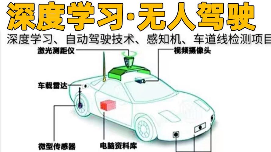 无人驾驶靠什么控制 无人驾驶有人控制吗