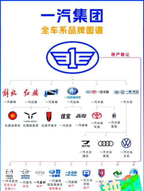 华汽汽车历史／华汽动力集团官网