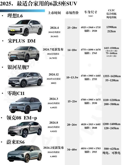 汽车之家2024年最新汽车报价官网(易车网2025年最新汽车报价)