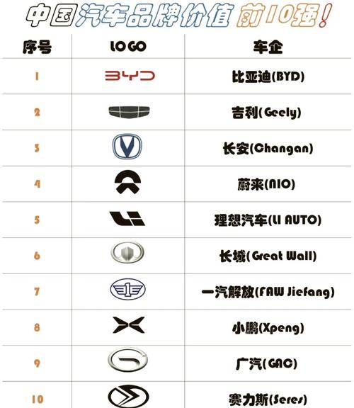 汽车质量排名前十的牌子／汽车质量排名前十的牌子有哪些