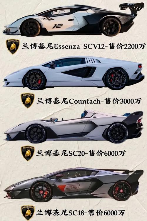 【兰博基尼报价表,兰博基尼车辆价格】