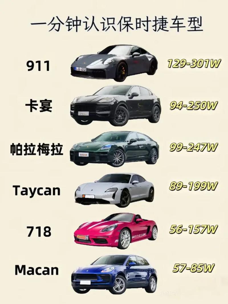 保时捷卡宴换代时间表/保时捷卡宴换代史