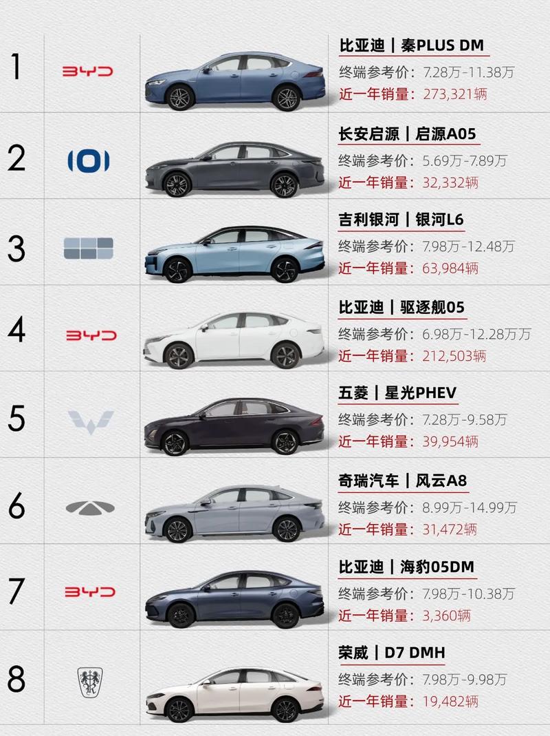 插电式混合动力汽车排名 插电式混合动力汽车品牌