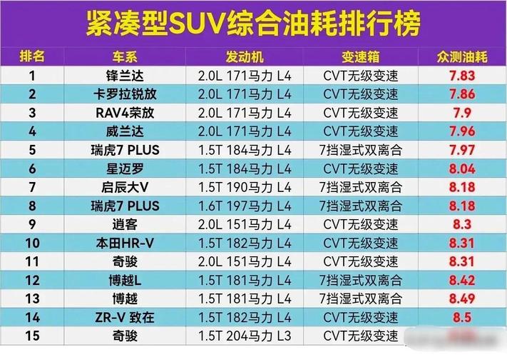 十大耐用省油小型suv,省油小型suv排行