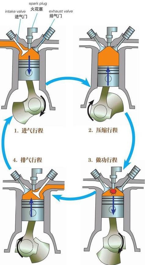 【发动机涡轮增压原理,涡轮增压发动机是怎么工作的】