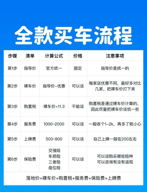 买车都有什么费用/买车有哪些费用