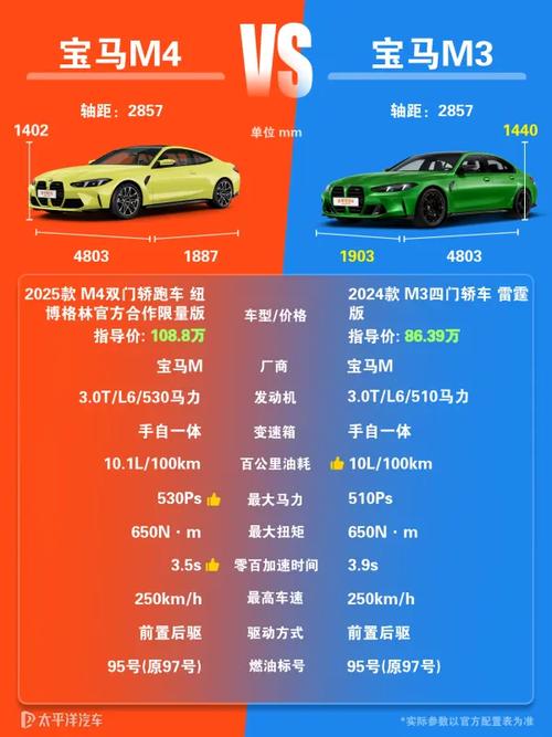 宝马m3跟m4哪个强(宝马m3和m4哪个值得买)