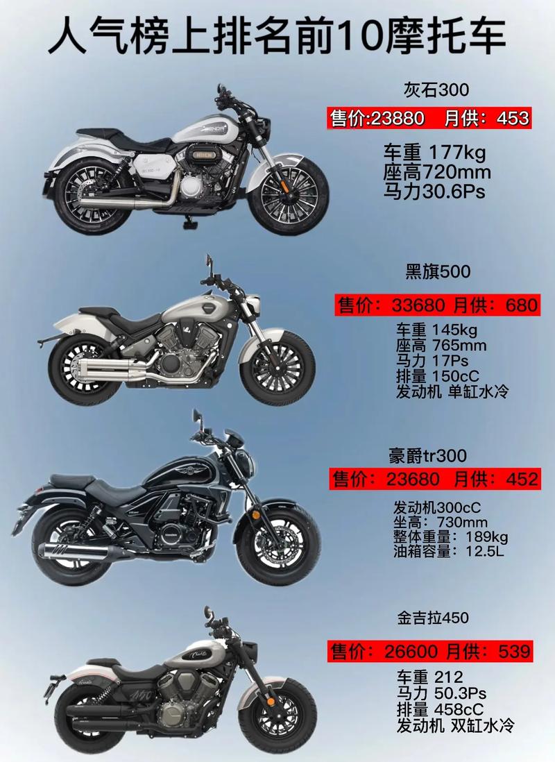 十大摩托跑车排行榜 摩托跑车 品牌排行榜