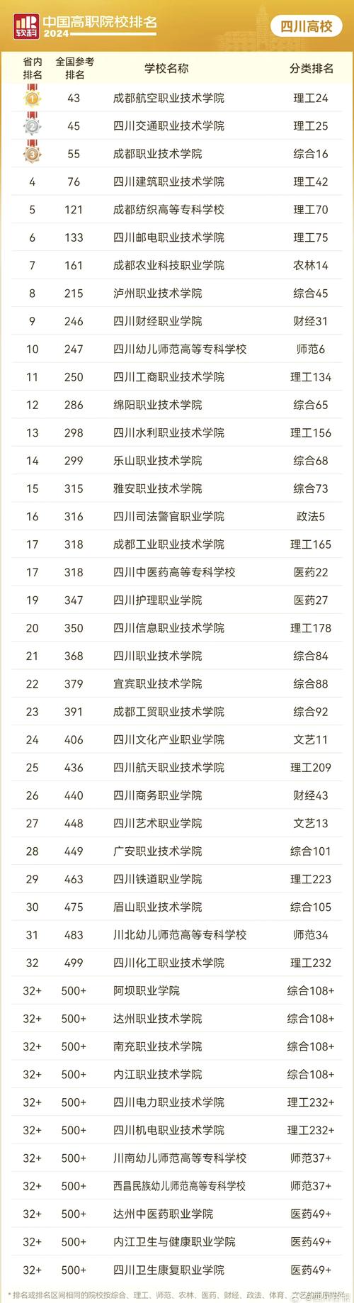 成都职校排名前十名学校(成都职校排行)
