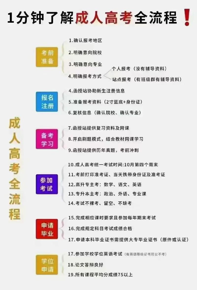 成人大学大专报名官网 成人大专在哪里报名